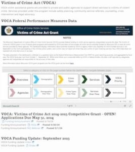 Victims of Crime Act Grant (VOCA) Federal Performance Measures Data Dashboard